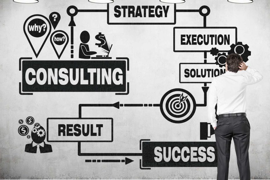 Strategy Consulting Companies in London