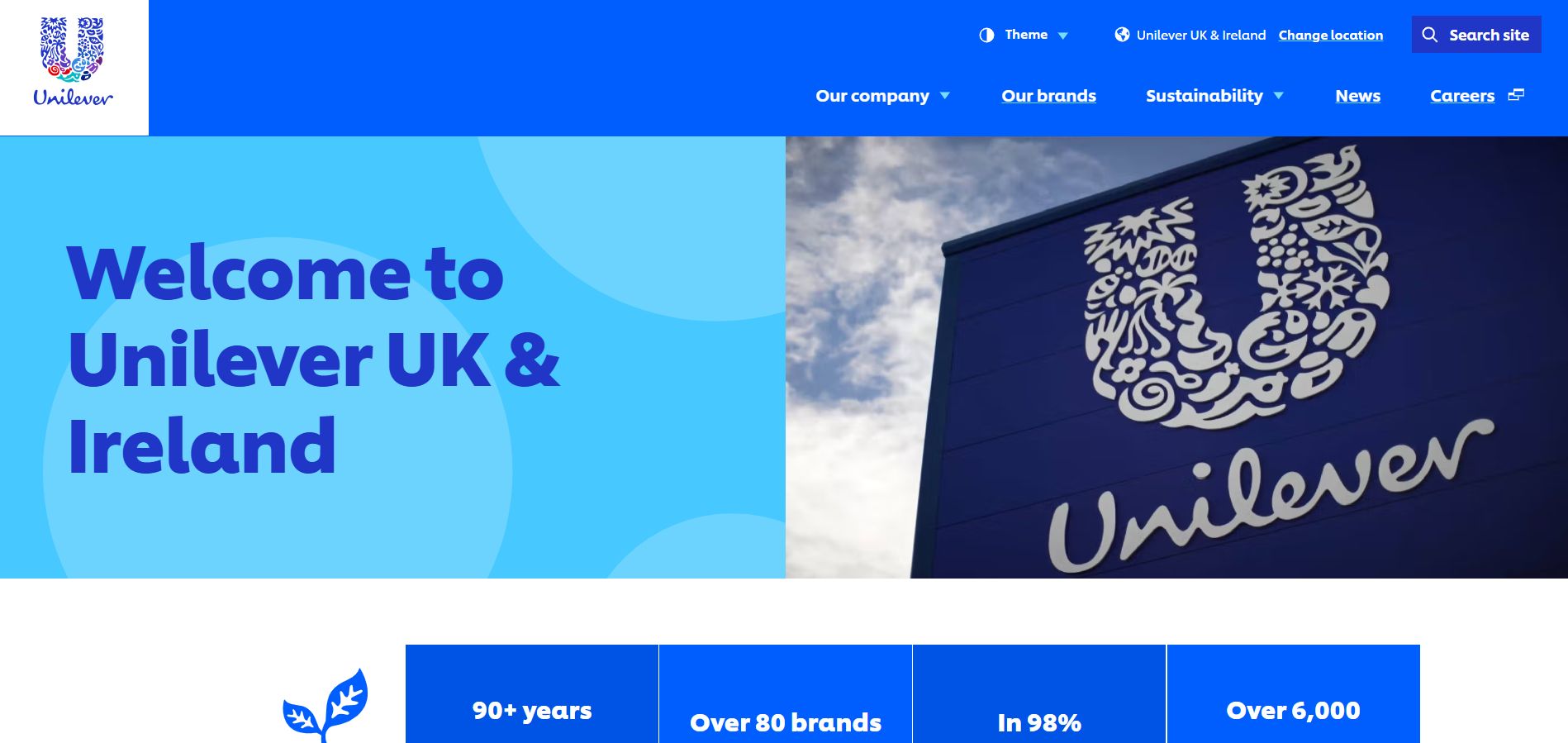 Unilever plc