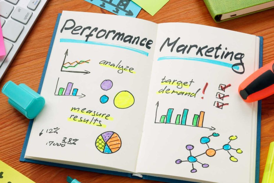 Performance Marketing Companies